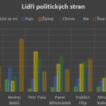 volební lídři v ČR popularita