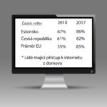 české volby online