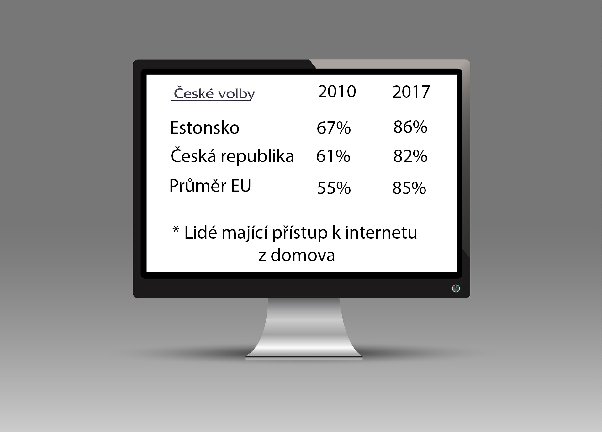 Elektronické volby v České republice