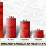 preference prezidentů 2012