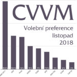 CVVM volební preference listopad 2018