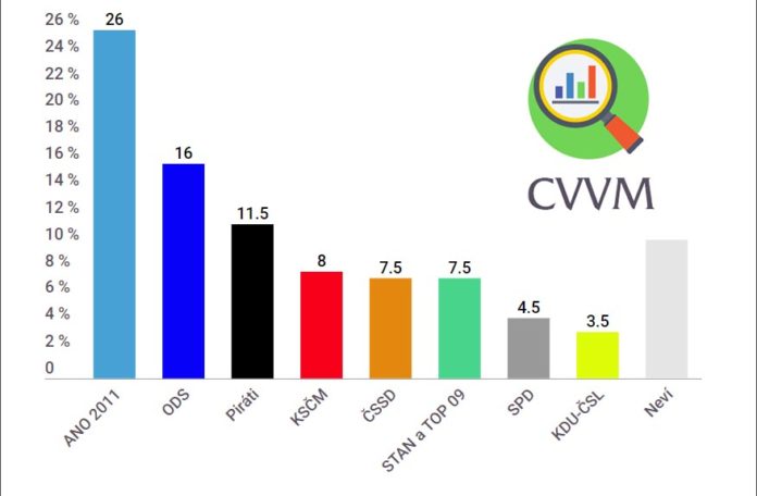 Volební preference do Evropského parlamentu,březen 2019