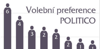 volební preference Politico - eurovolby