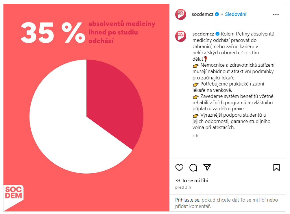 socdem absolventi medicíny 