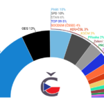 volby leden 2024 2